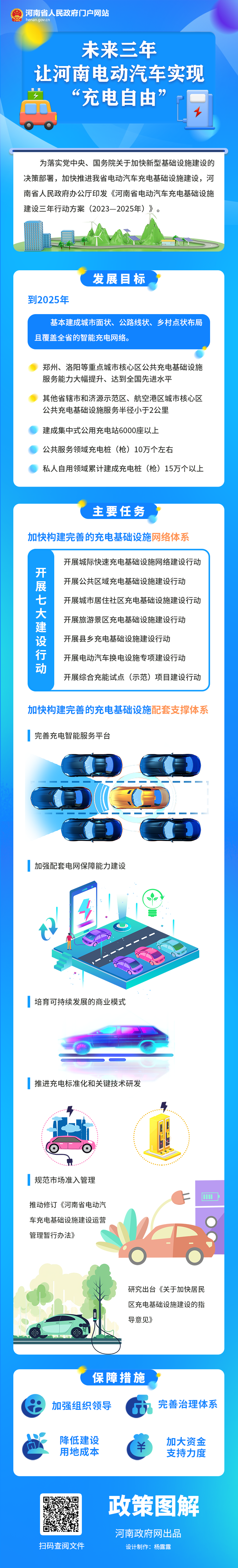 一图读懂丨到2025年，河南将建成集中式公用充电站6000座以上