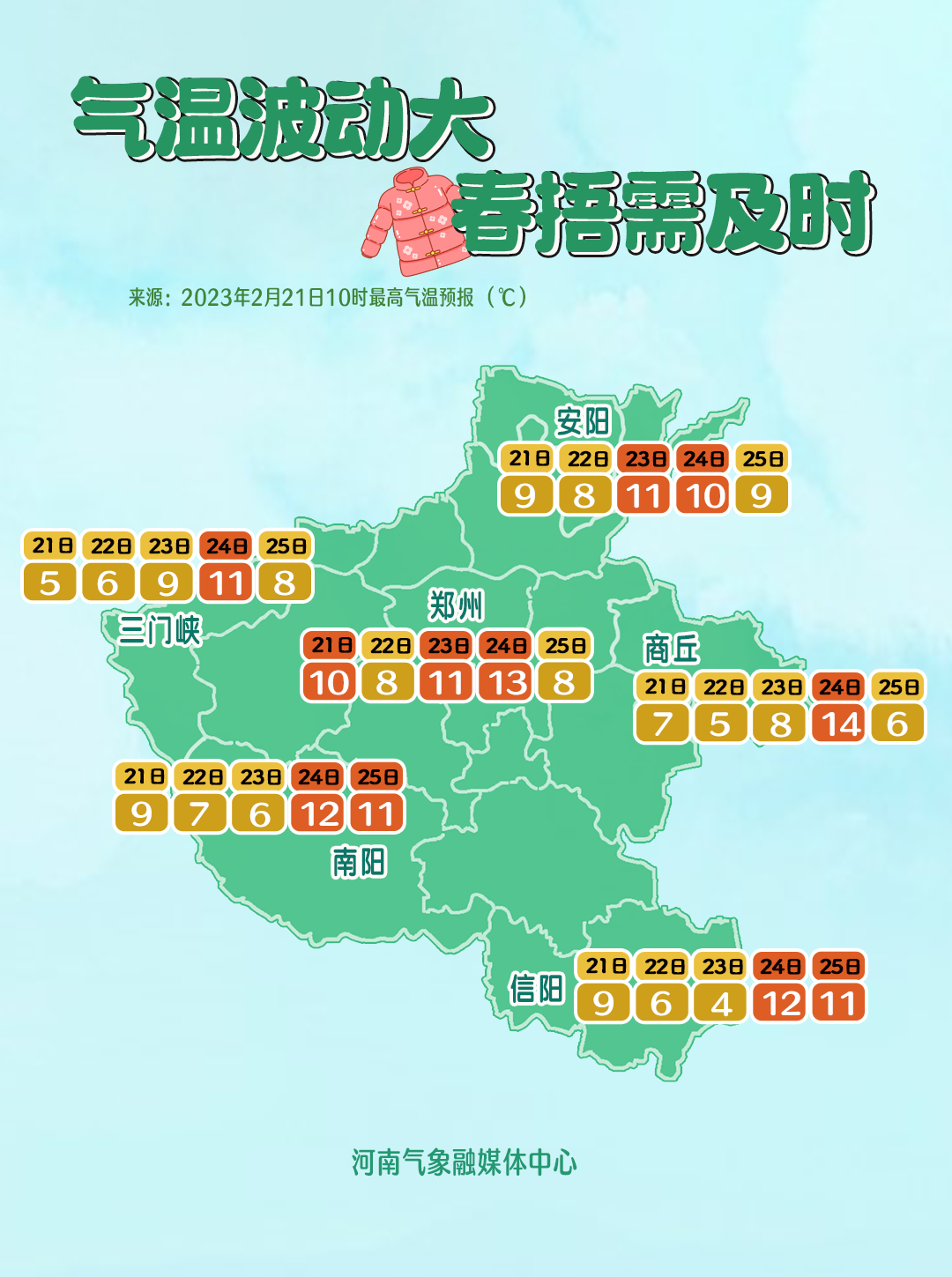 未来一周河南仍将持续高温天气，全省大部在37℃以上