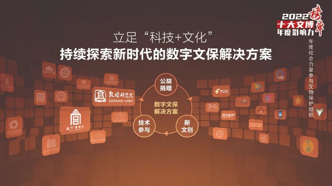 2022十大文博年度影响力榜单发布