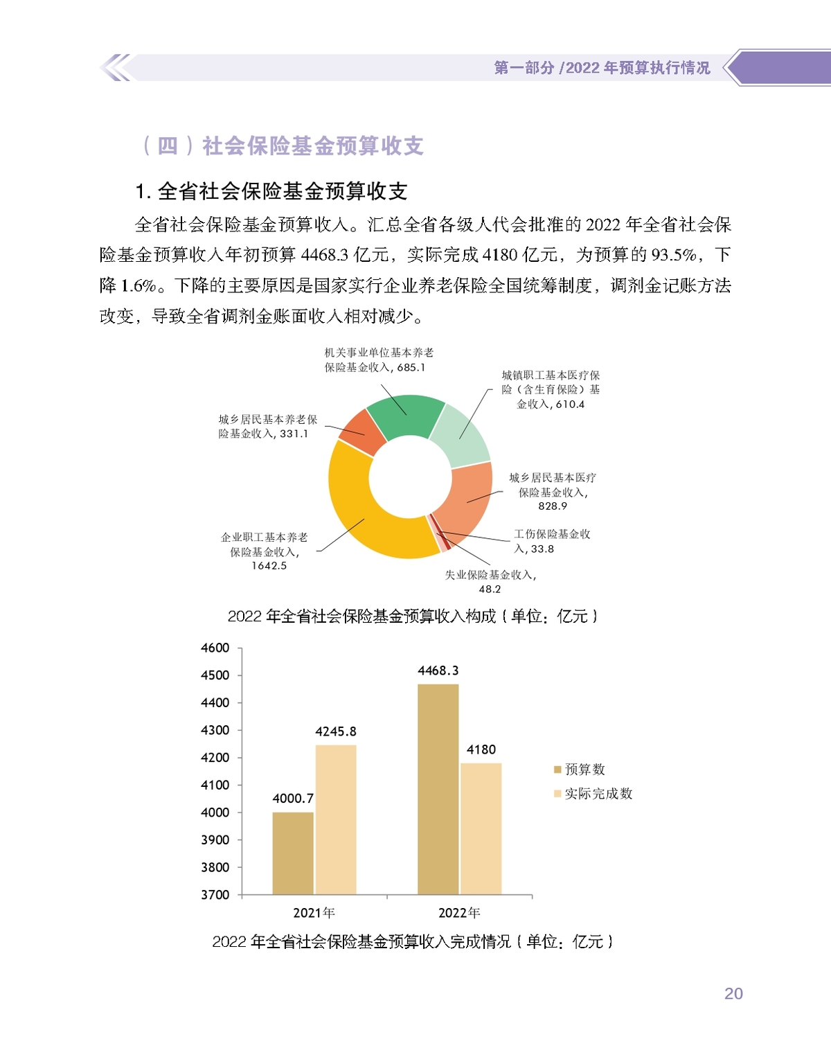 数说图解政府预算报告2023