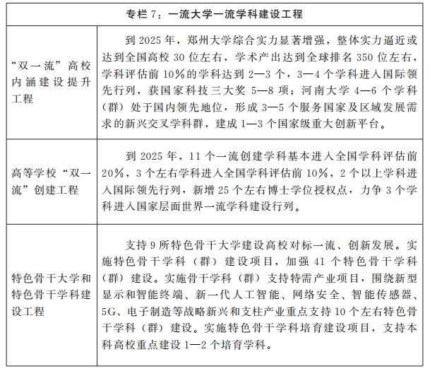 河南省人民政府关于印发河南省“十四五”教育事业发展规划的通知