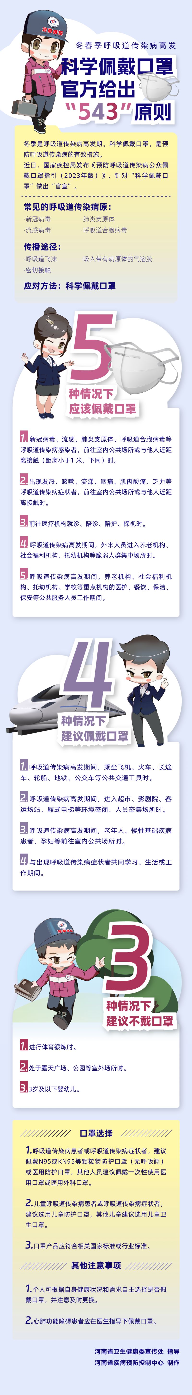 科学佩戴口罩，官方给出543原则.jpg