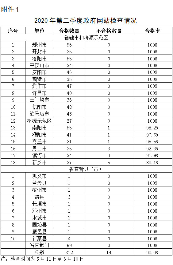 2020年二季度河南省_河南2020年第二季度人才市场分析报告出炉