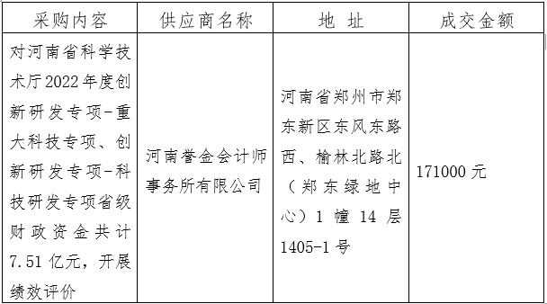 河南省科学技术厅2022年度科技专项项目支出部门绩效评价竞争性磋商成交公告