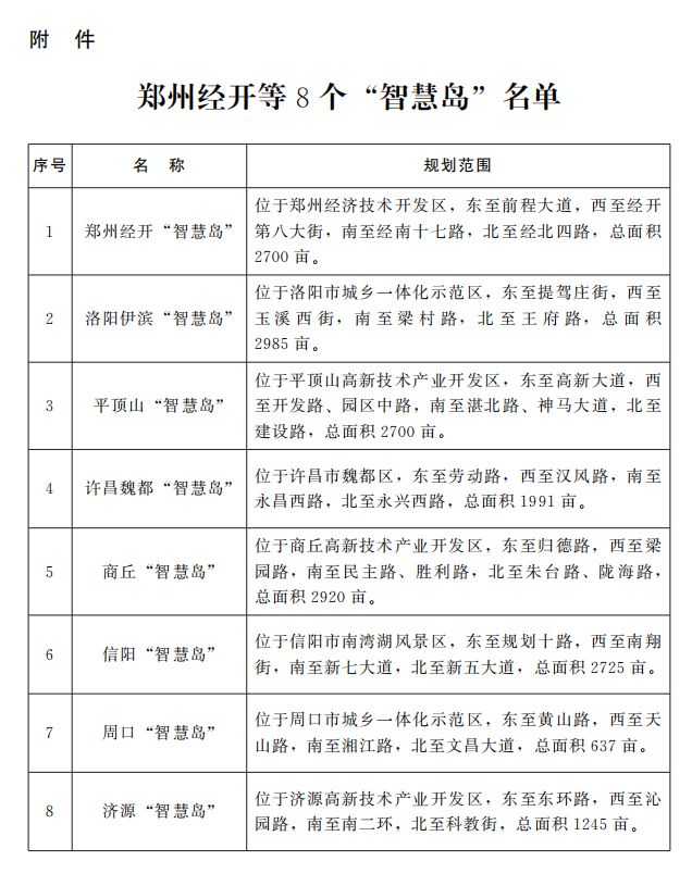 河南省人民政府办公厅关于公布郑州经开等8个“智慧岛”名单的通知