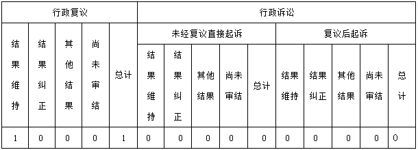 河南省文物局2020年政府信息公开工作年度报告