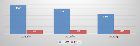 范县：优化学校布局结构 促进教育均衡发展