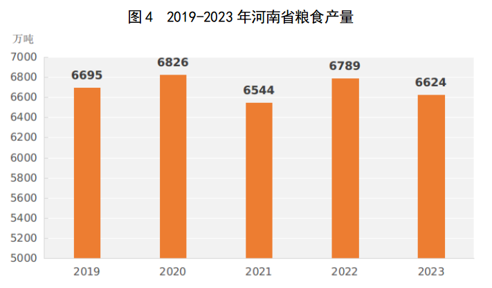 2023年河南省国民经济和社会发展统计公报