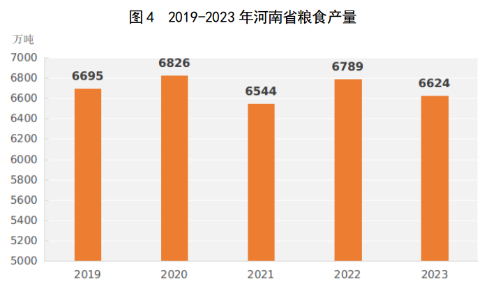 2023ʡ񽛝lչyӋ