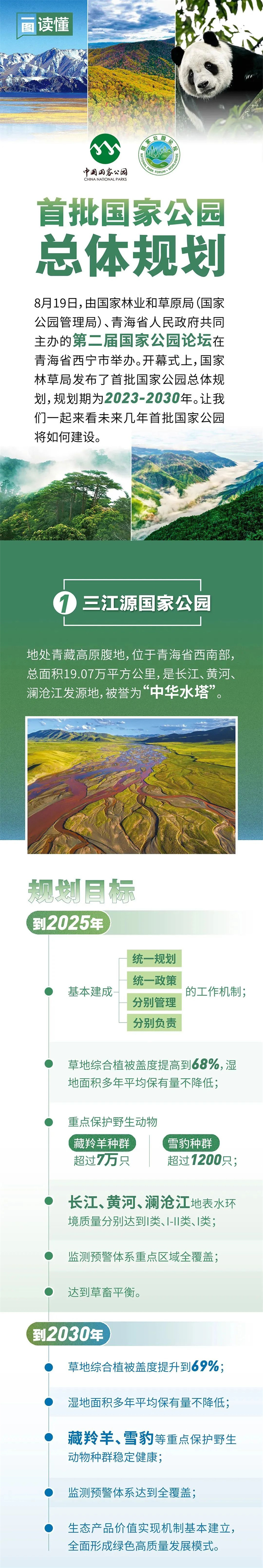 一图读懂首批国家公园总体规划