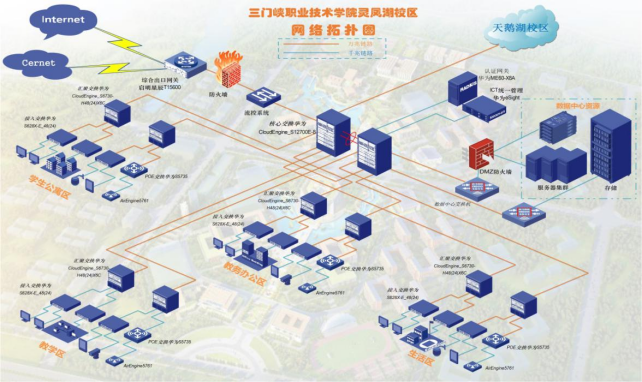 三门峡职业技术学院智慧校园建设风采