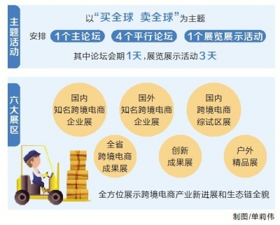 第五届全球跨境电子商务大会五月十日在郑举办 嗨逛全球 国际郑潮 