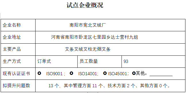 南阳市宛北艾绒厂