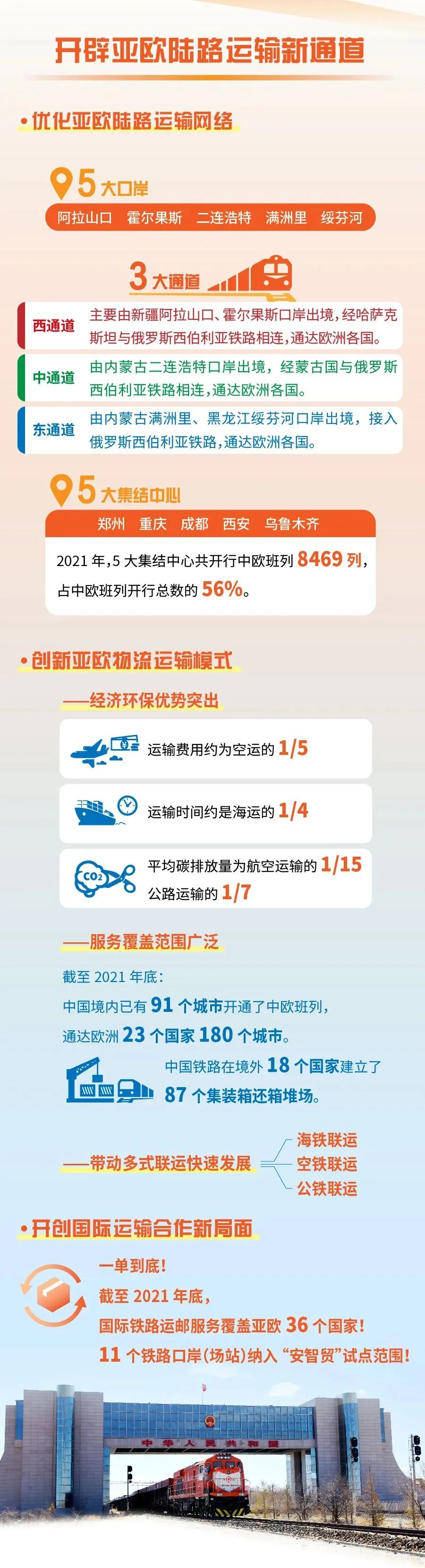 一图读懂 | 中欧班列发展报告亮点数据来了