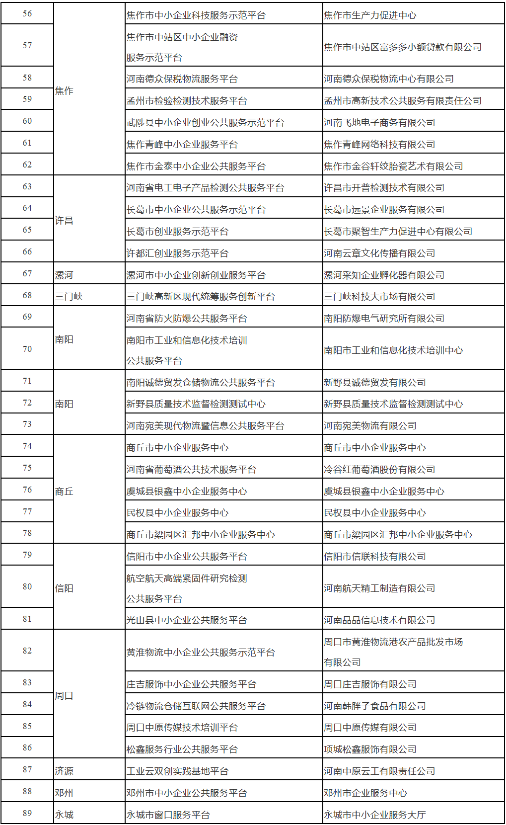 河南省工信厅印发通知 支持服务中小微企业平稳健康发展