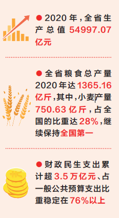 2021年《河南经济蓝皮书》显示，河南“十三五”圆满收官 颜值更高 筋骨更壮 气质更佳