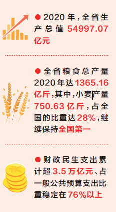 2021年《河南經濟藍皮書》顯示，河南“十三五”圓滿收官 顏值更高 筋骨更壯 氣質更佳