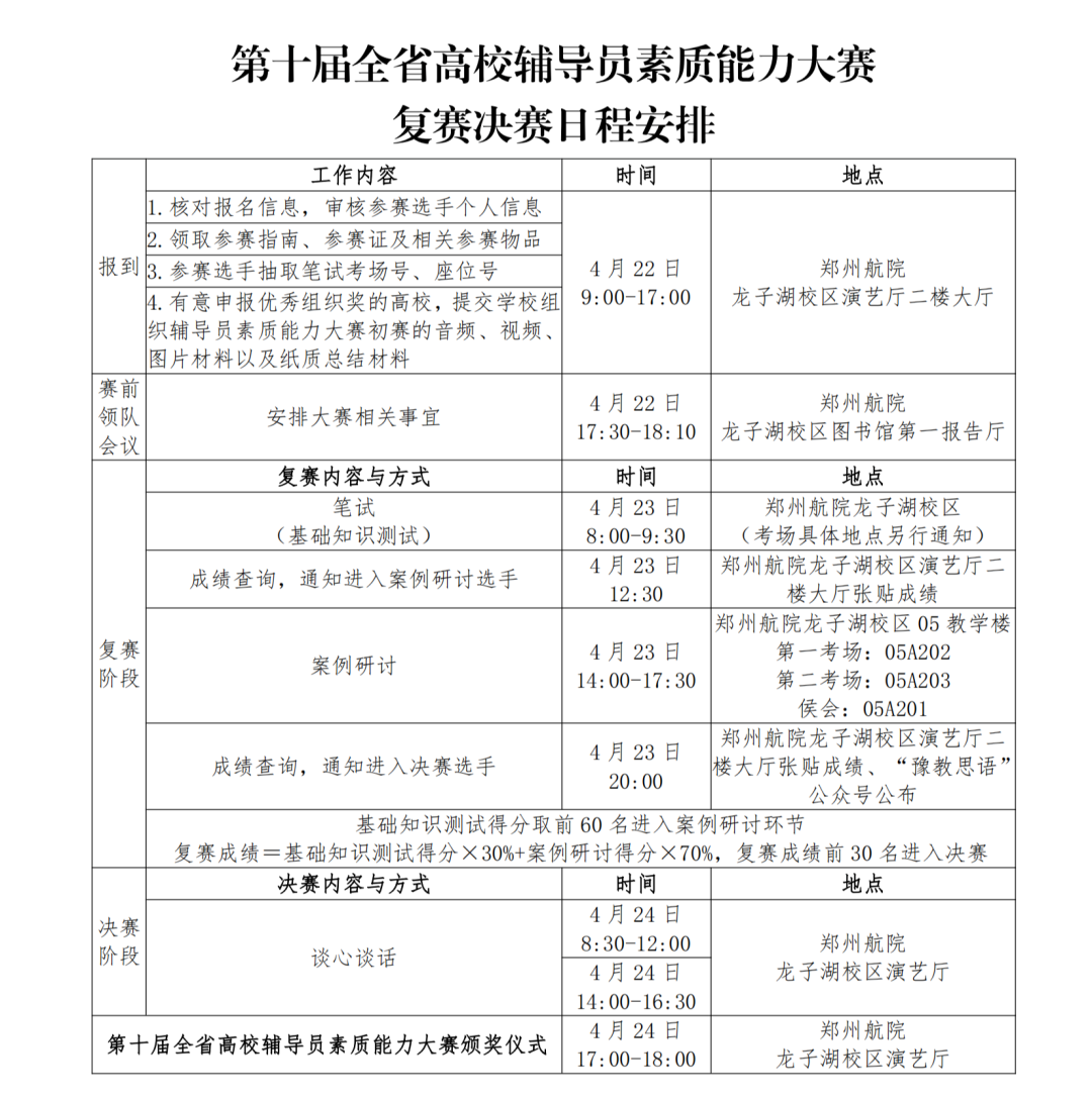 第十届全省高校辅导员素质能力大赛复赛决赛来了