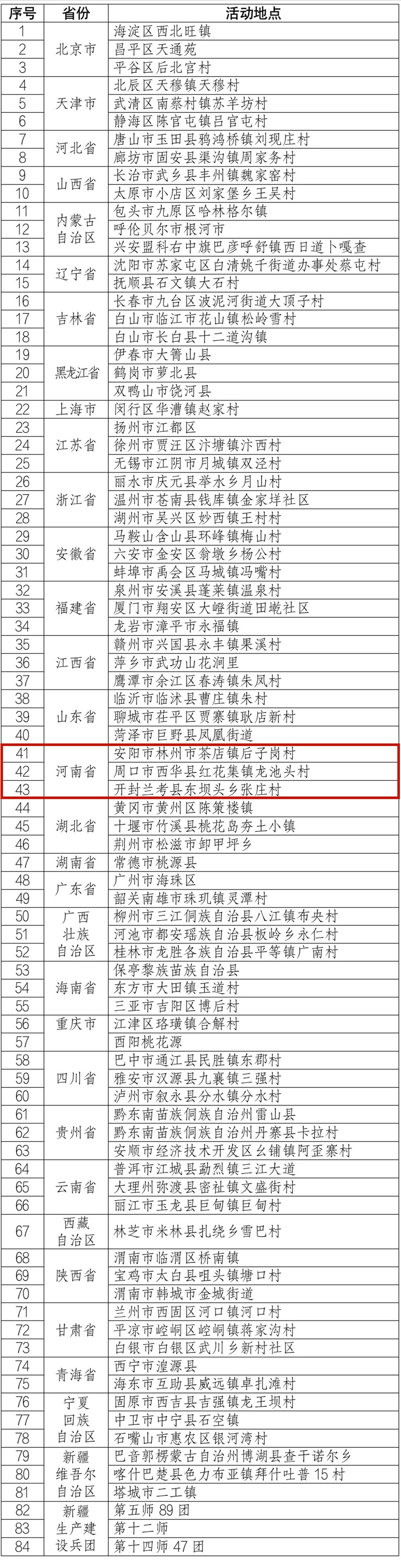 河南多地上榜2023年“四季村晚”主会场和示范展示点名单