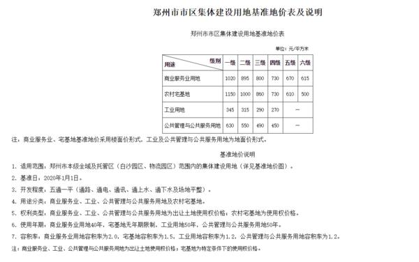 郑州市市区最新基准地价标准发布