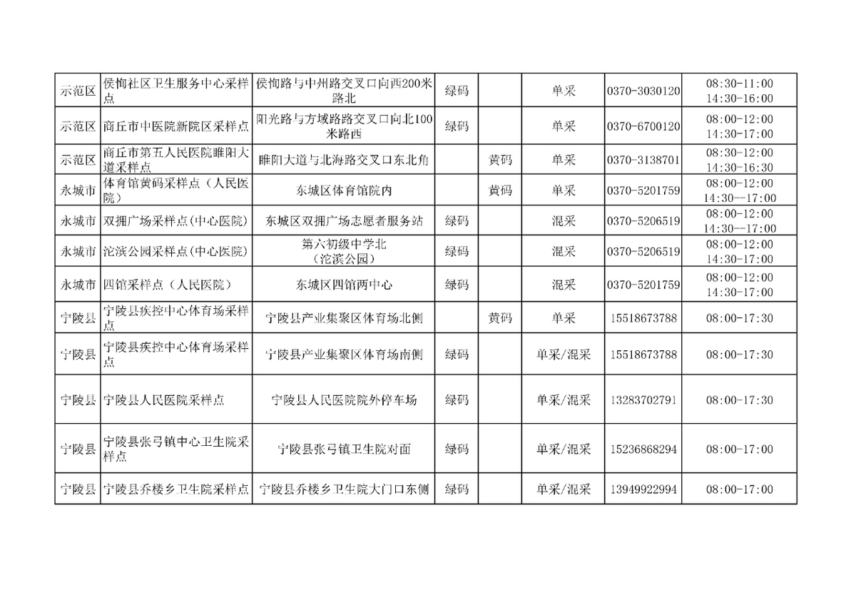 商丘市103家便民核酸采样点公布