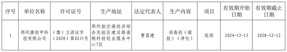 2024年消毒产品生产企业卫生许可审批结果