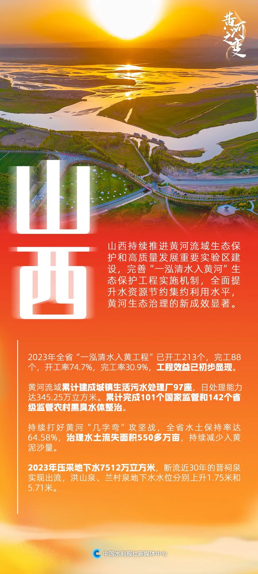 中国水事：看！黄河流域生态之变