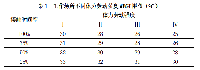 關(guān)于印發(fā)新型冠狀病毒肺炎疫情防控人員防暑降溫工作指南的通知 