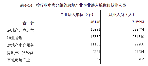 河南省第四次全国经济普查公报（第四号）