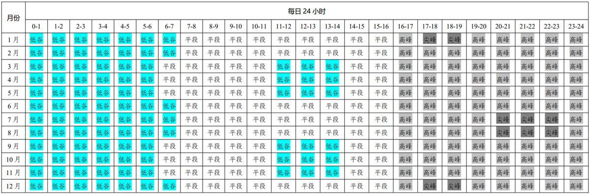 关于再次公开征求《关于调整工商业分时电价有关事项的通知（征求意见稿）》意见的公告