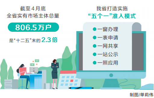  “三十五证合一”改革推进政府部门流程再造 以“减证”推动“简政”