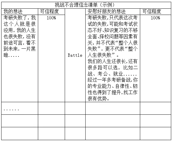 一点心理学 | 考研失利也是独一无二的闪光经历