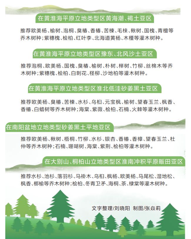 河南省首次发布农田防护林树种推荐名录 河南省首次发布农田防护林树种推荐名录