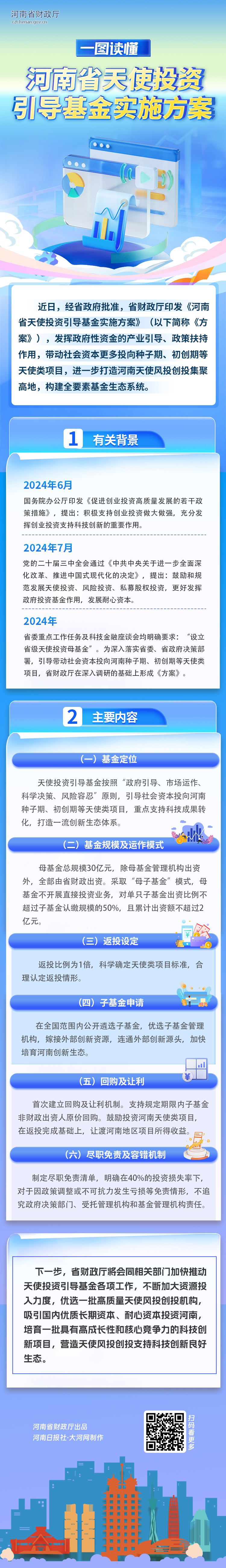 一图读懂丨河南省天使投资引导基金实施方案