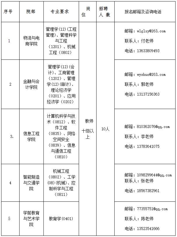 河南物流职业学院2024年公开招聘博士方案