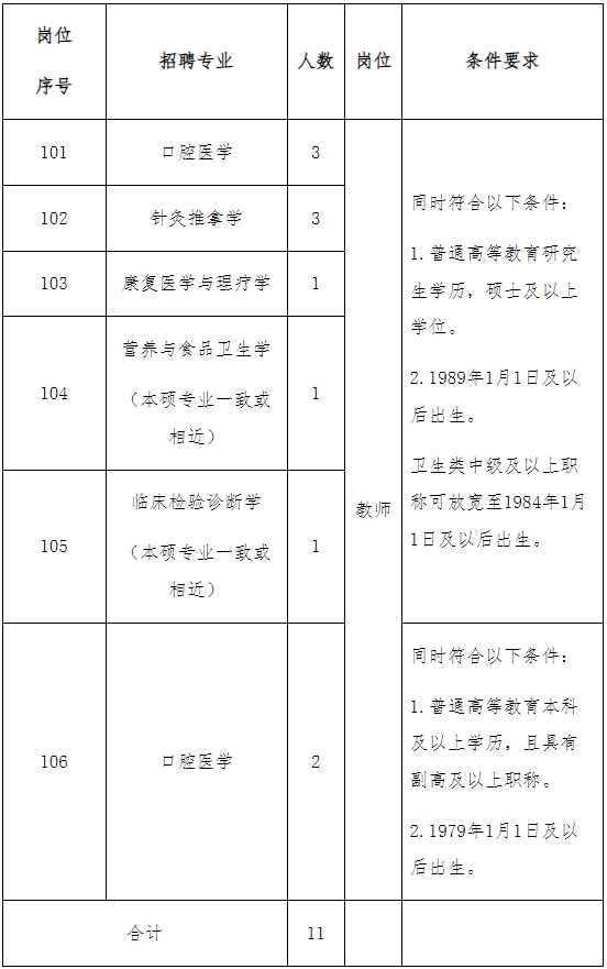 河南护理职业学院2024年公开招聘工作人员实施方案