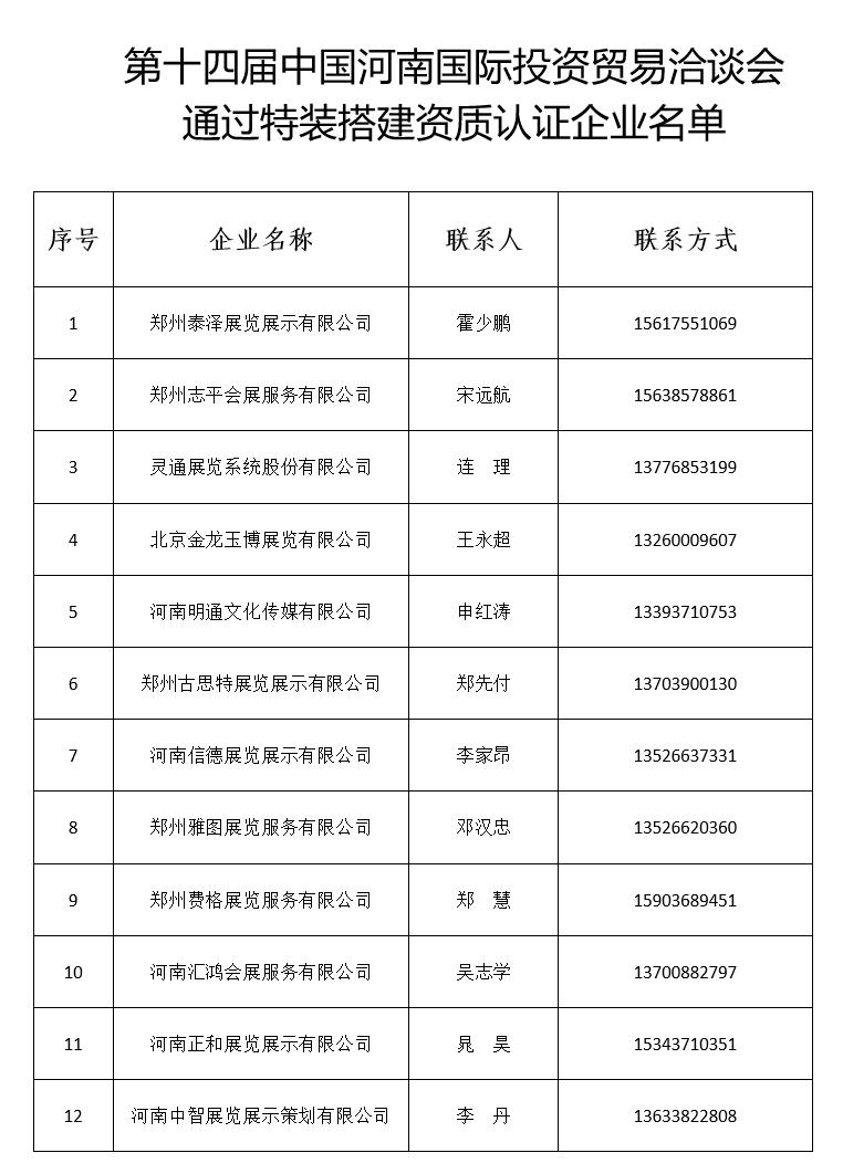 关于公布第十四届中国河南国际投资贸易洽谈会<br><br>通过特装搭建资质认证企业名单的通知 关于公布第十四届中国河南国际投资贸易洽谈会<br><br>通过特装搭建资质认证企业名单的通知