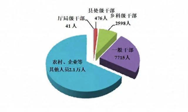 河南省纪委监委通报2024年上半年全省纪检监察机关监督检查、审查调查情况