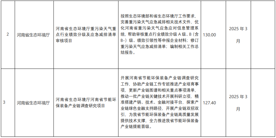 河南省生态环境厅2025年2至3月政府采购意向