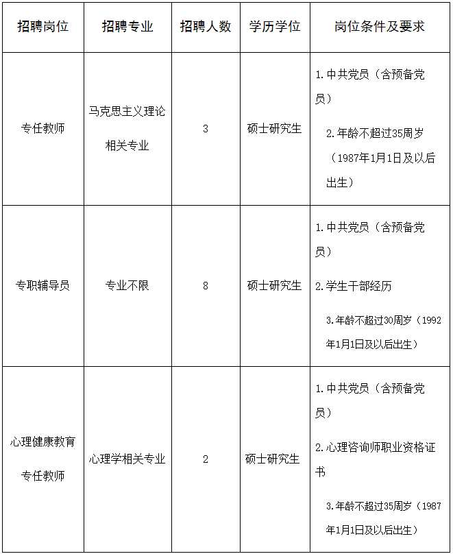 周口师范学院2022年公开招聘工作人员方案