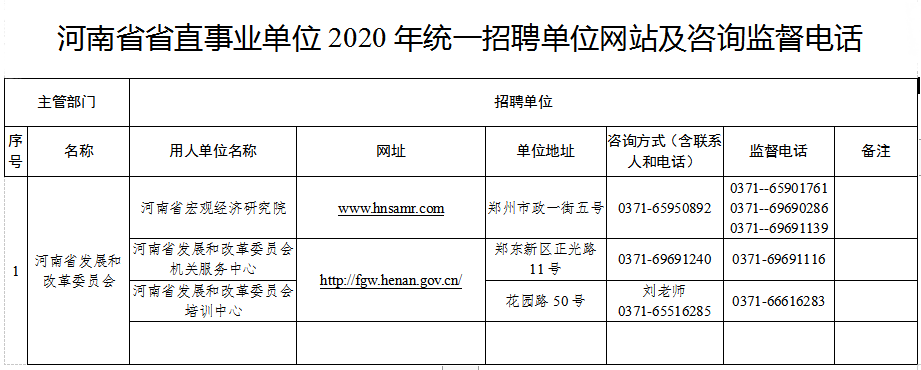 河南省发展和改革委员会所属事业单位2020年统一招聘工作人员公告