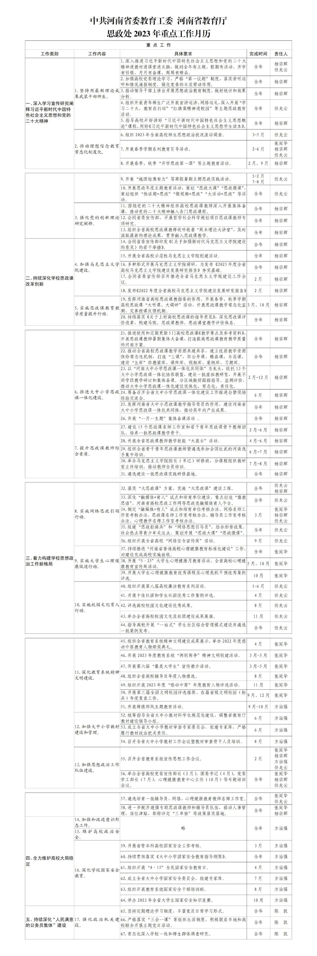 中共河南省委教育工委 河南省教育厅思政处2023年工作要点及重点工作月历