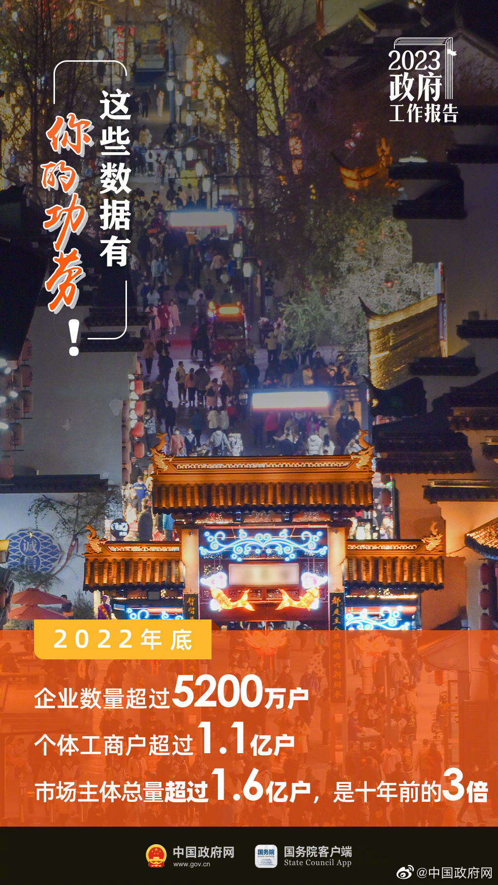 最全！一图读懂2023年《政府工作报告》