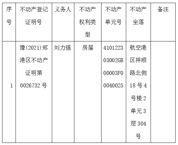 关于豫（2021）郑港区不动产证明第0026732号的作废公告