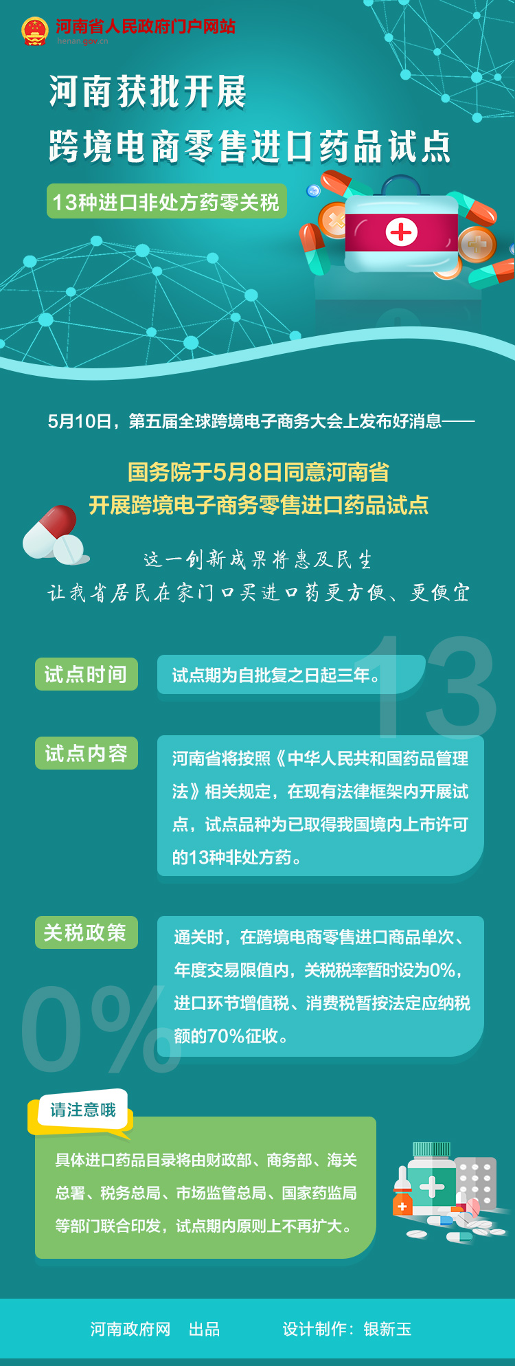 图解：河南省获批开展跨境电子商务零售进口药品试点