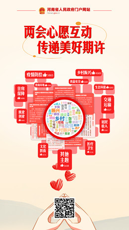 兩會(huì)心愿互動(dòng) 傳遞美好期許
