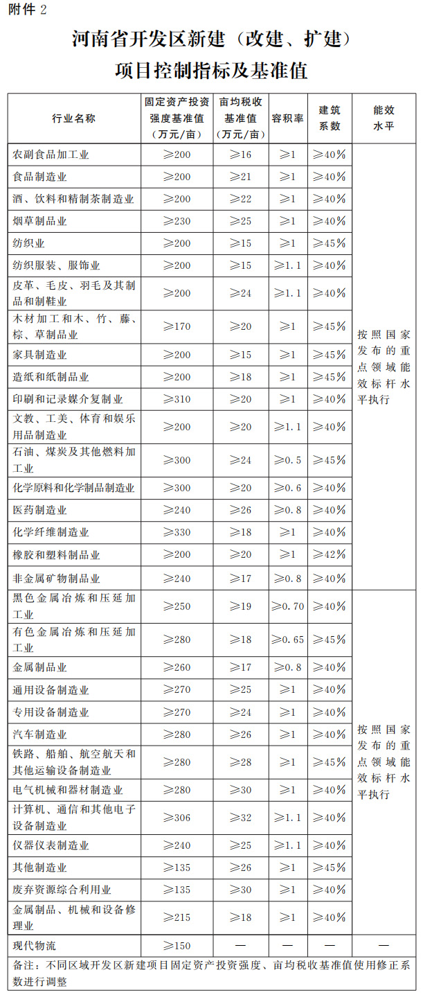 河南省人民政府辦公廳關(guān)于實(shí)施河南省開發(fā)區(qū)標(biāo)準(zhǔn)體系及基準(zhǔn)值（試行）的通知