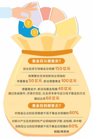 百億基金讓創新創業“不差錢” 為戰略性新興產業送去“源頭活水”