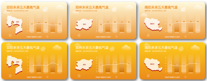 今天下午河南多地有雨，今晚到明晨局地有雾！