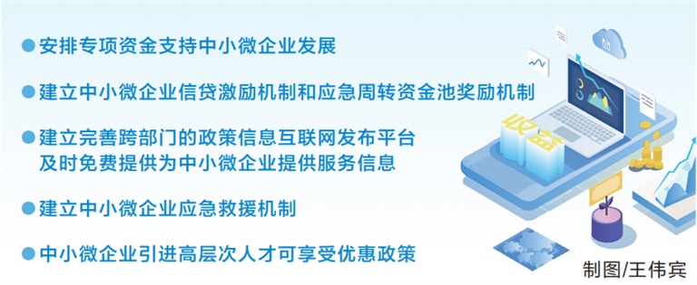 《河南省中小微企业发展促进条例》将于７月１日起实施 法治“及时雨”浇灌“中小微”